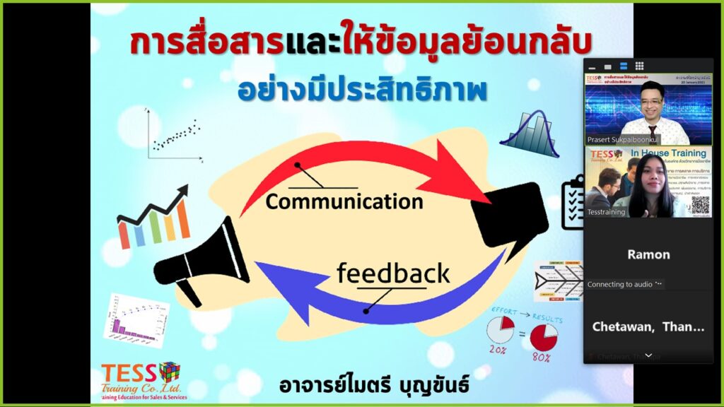 การสื่อสาร